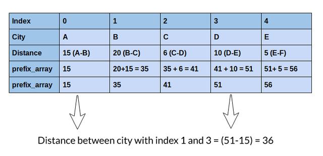 索引|优化Python代码的4种方法