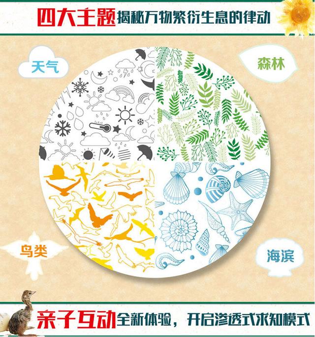 [你的育儿经]最佳父母：将快乐童年还给孩子，别让孩子的成长缺失“自然教育”