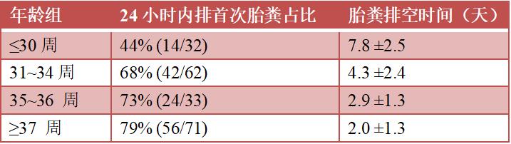 [你的育儿经]新生儿造影剂怎么选？这篇总结快收下