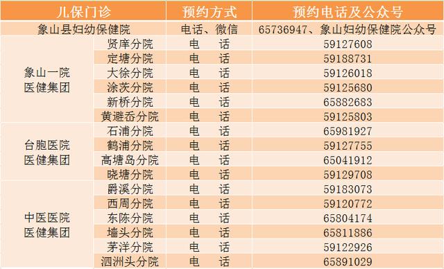 [你的育儿经]象山宝爸宝妈注意，儿童体检服务有序恢复啦！