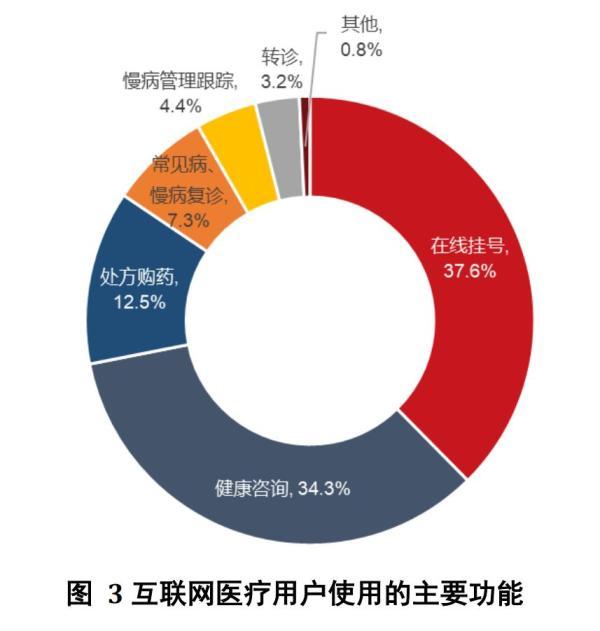 只有不到1/4居民用过互联网医疗，疫情为何并未“引爆”互联网医疗用户规模