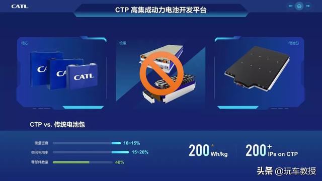「乘车御剑」又要大降价！国产后或20万左右，Model 3要成街车？