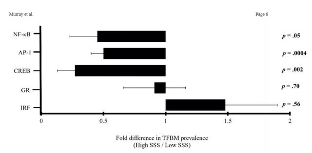 你的育儿经@贫穷到底是为什么？PubMed的7分多文章告诉你，因为表观遗传学...