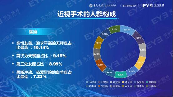 手术|国人近视手术白皮书重磅发布，过去两年近视手术量增长近75%