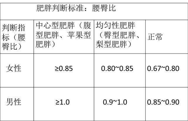 「你的育儿经」肥胖的女性想要备孕，切忌快速减肥，做到这几点帮你瘦身享好孕