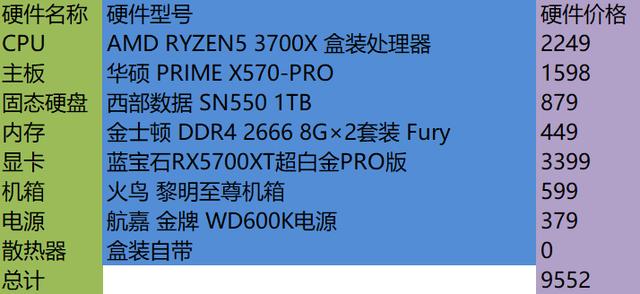 开学季，教你如何组建一台高性能迷你主机