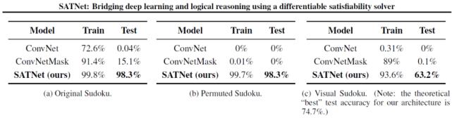从Bengio演讲发散开来：探讨逻辑推理与机器学习