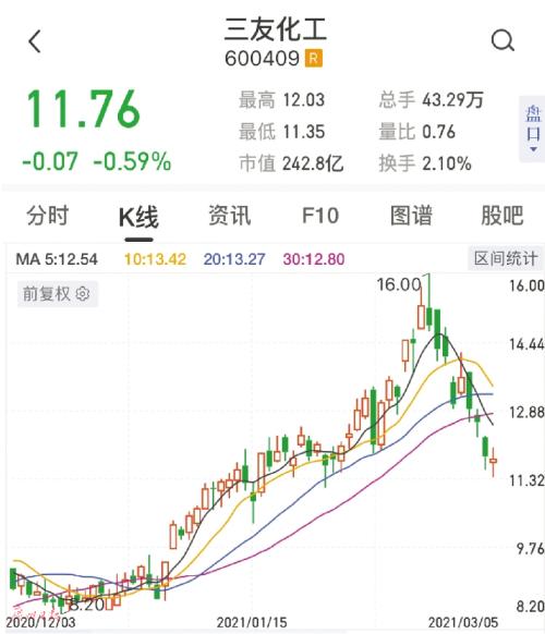 三友化工|上市公司怒怼国泰君安研究员