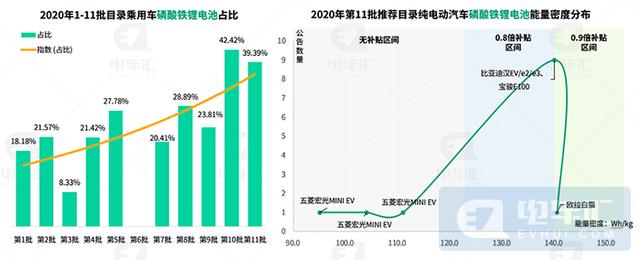 新能源汽车将出现新车型