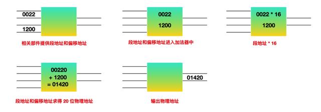 爱了爱了，这篇寄存器讲的有点意思