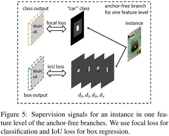 目标检测：Anchor-Free时代