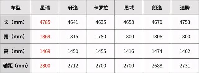 “以一打十”，自主品牌全新车型，硬碰硬不输合资