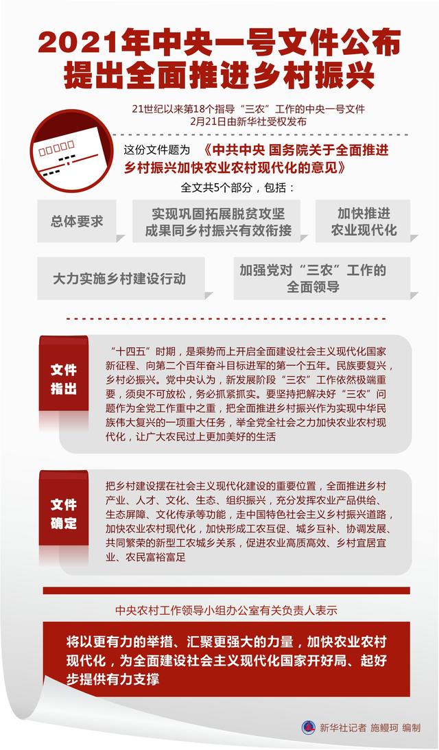 新华社图表,北京,2021年2月21日