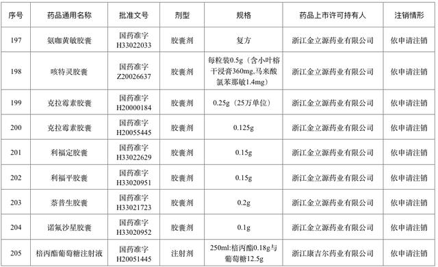 退市！停售！快看看你家有没有