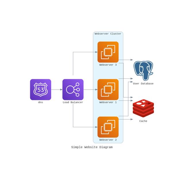 用Python创建漂亮的架构图