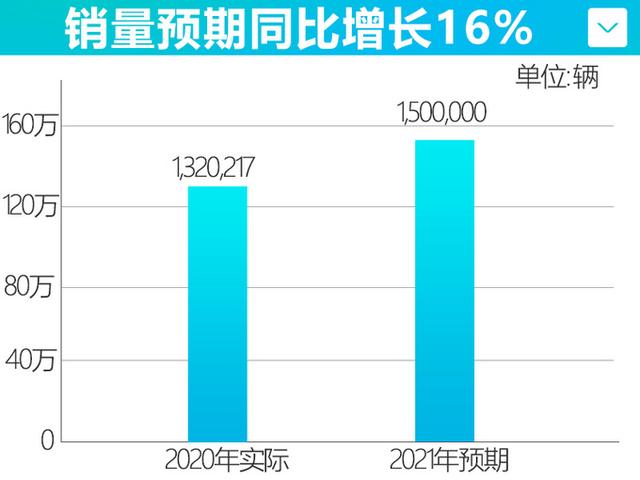 吉利4款重磅新车将开卖！沃尔沃平台打造，大SUV堪称“换壳”XC90