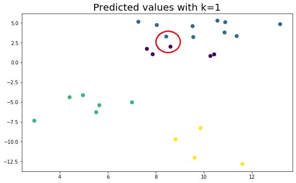 11种最常见的机器学习算法简介