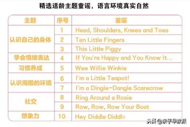 #你的育儿经#当孩子处于语言敏感期,家长如何做英语启蒙,如何培养英语语感?