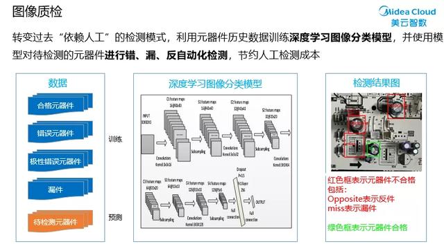 英特尔携手美云智数 以“工业AI”为制造业升级加速度