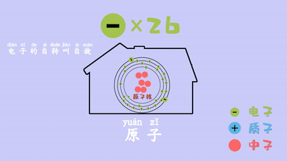 乖小孩|最难学的物化生抽象概念，我们用这些动图让孩子秒懂