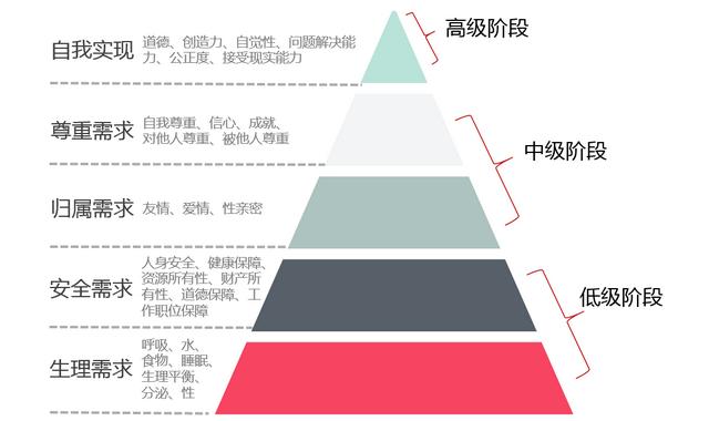 很少“被摸”的孩子，他们的生理需求无法得到满足，长大后问题多