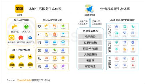 市场|QuestMobile:2021年中国移动互联网八大趋势预判