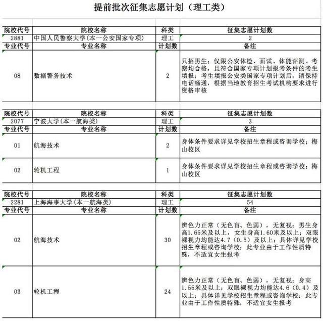 征集|18所高校征集129人 安徽发布提前批征集志愿计划