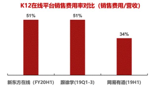 一起教育流血上市背后，在线教育走不出集体困境