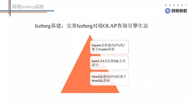 网易数据湖探索与实践