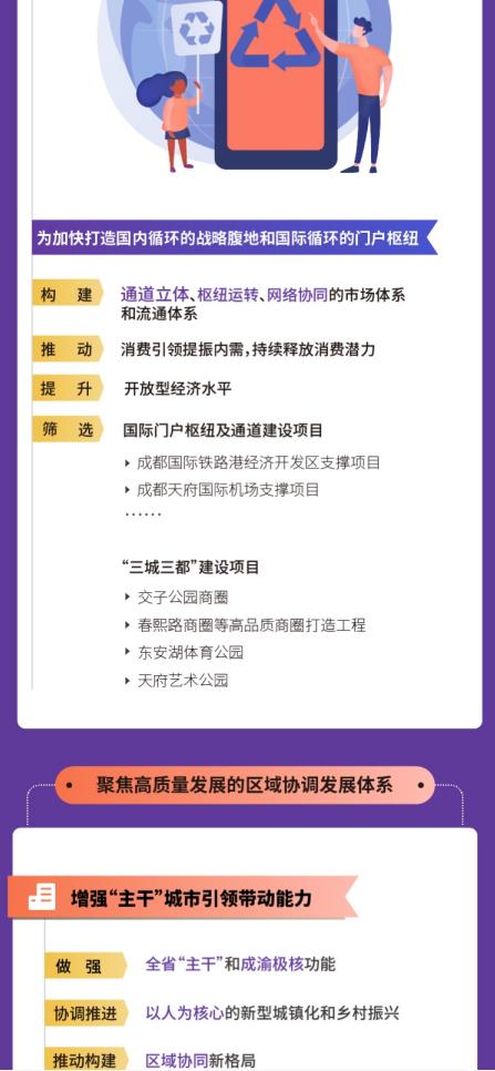 项目|成都市2021年重点项目计划发布，将实施重点项目1060个，总投资超3万亿元