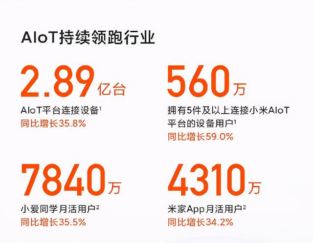 单季度收入超700亿，小米实力强劲成绩创历史新高
