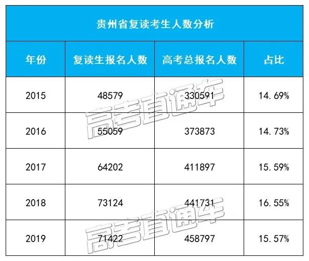 『暖先生格调』今年高考后取消复读?官方正式回应!