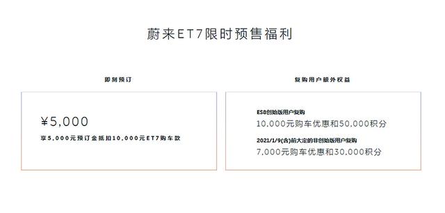 蔚来ET7发布补贴前44.8万起 产品突破很大提车还得等明年