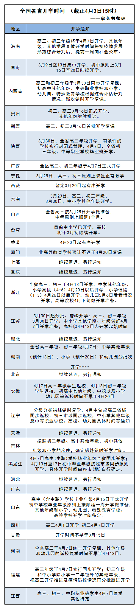 #暖先生格调#浙江、山东、甘肃要开学了！最新全国24省公布开学时间！想要继续在家混日子的学生， 开学前一定要读读这9句话！