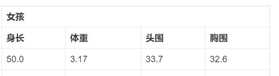 【超级宝妈】新生儿体重若是这个数字,预示宝宝以后是个学霸,您家孩子是吗