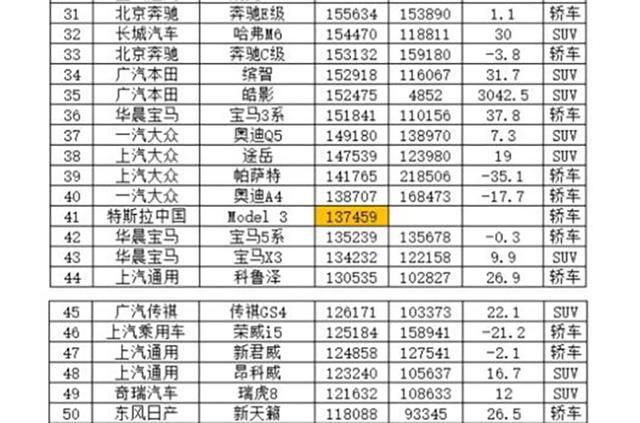 2020年全年汽车销量排行TOP100，轩逸傲视群雄