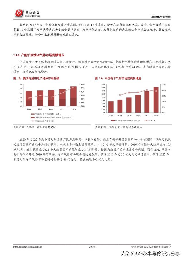 半导体制造“血液”——电子气体