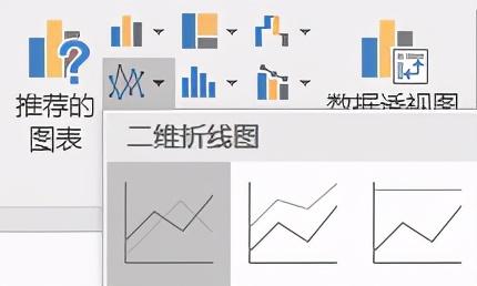 Excel的数据可视化和Python的有什么不同？