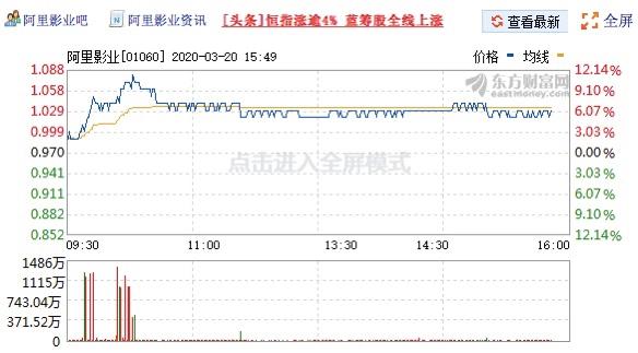 中国新闻网:阿里影业股价连涨 4亿收购银河酷娱加码自制综艺