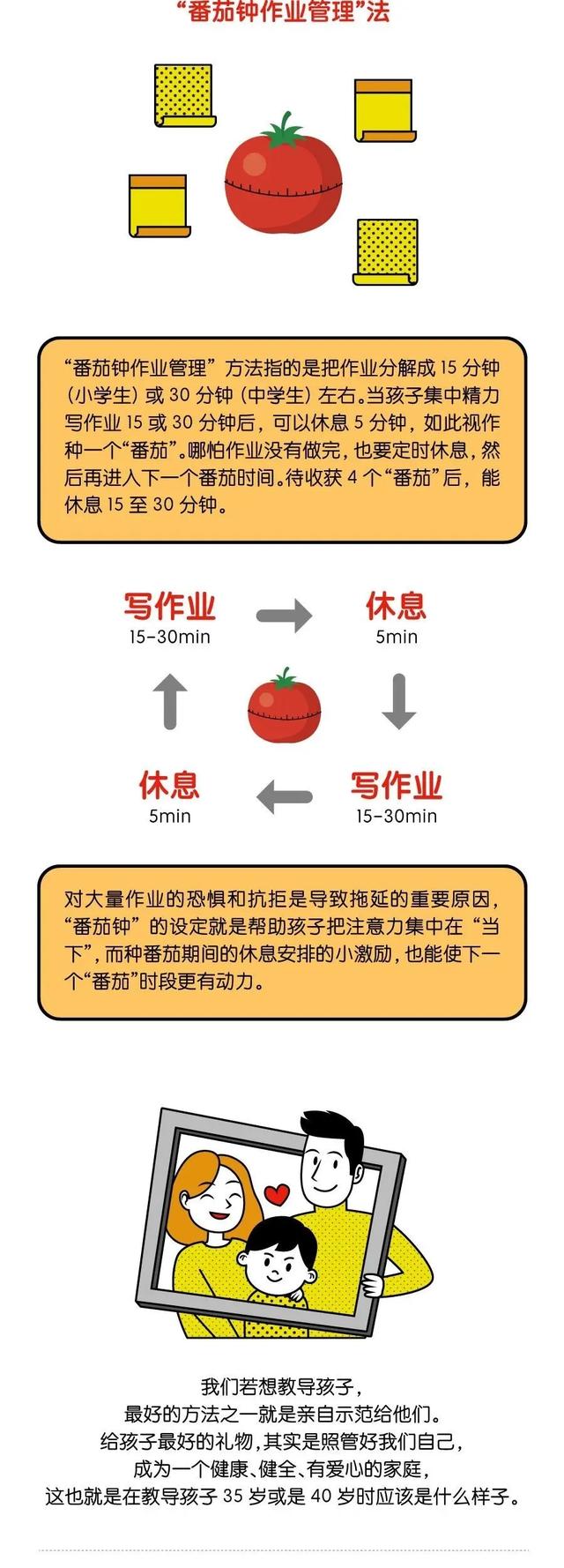 你的育儿经@上“网课”引发亲子关系紧张？解决妙招来了→