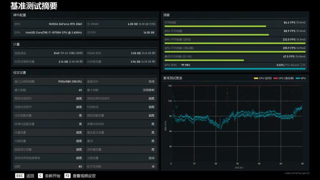 风谷设计+全新散热模组，共同带来的优秀游戏体验