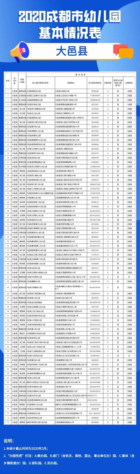 「你的育儿经」实用！2020年成都全市幼儿园名单看这里