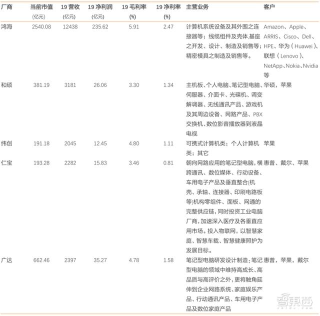 5G换机潮，VR/AR回暖，AIoT大爆发！谁是下个消费电子制造之王？| 智东西内参