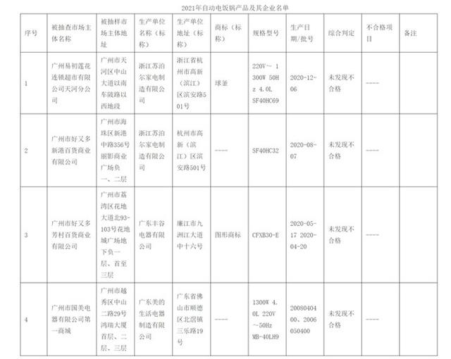 产品|广州 四批次自动电饭锅抽检合格