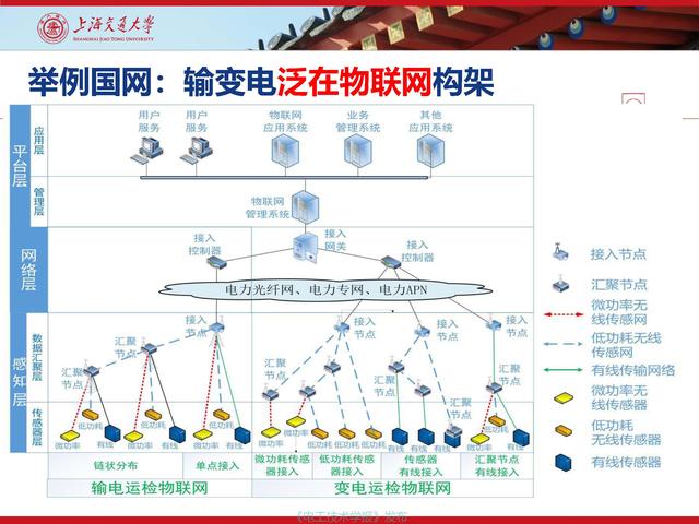 上海交通大学江秀臣教授：物联网人工智能与电力设备智能化