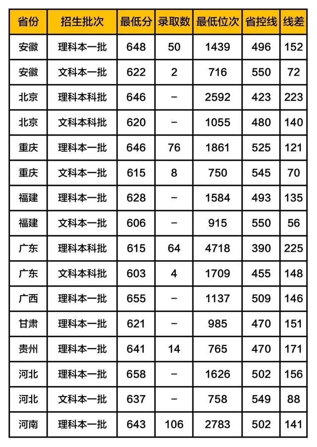 华为最青睐的大学出炉：清华屈居18，浙大第2，却都输给了它