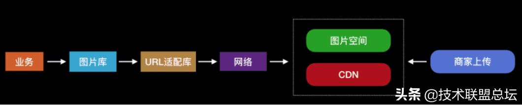 手淘图片库新特性解析