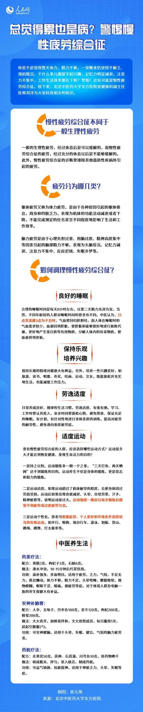 人民网|总觉得累也是病？警惕慢性疲劳综合征