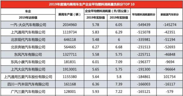 2020年：一汽大众的200万甜蜜危机