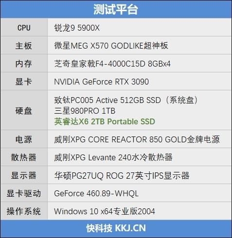 小巧如饼干！Crucial英睿达X6 2TB移动SSD评测：读取540MB/s、1GB只需7毛钱